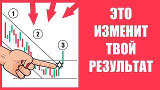 Обучение трейдингу. ИЗЛОМ ТРЕНДА. Торговля на БИНОМО. Бинарные опционы.