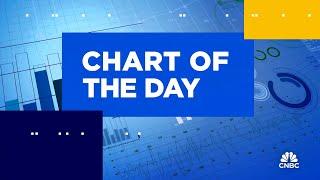 Chart of the Day: Vistra