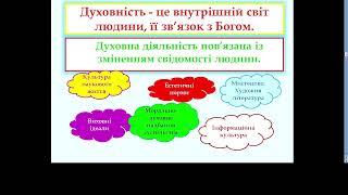 8 клас.  Художня література як одна з форм духовної діяльності людини.