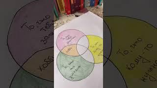 Как найти своё призвание в жизни ? Методика ИКИГАЙ