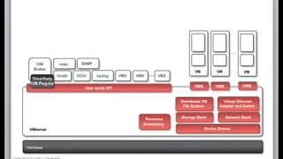 5  VMware ESXi server architecture