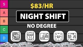 12 Remote Jobs You Can Do At Night (Boring But Real)
