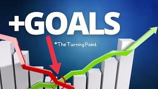 Goals Equal Success - How to Set Goals for Yourself & Achieve your Dreams!