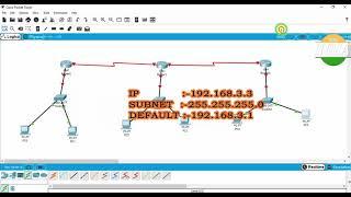 Default Routing |  How to configure Default Routing using  Cisco packet tracer