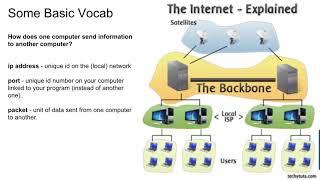 Java Socket Programming Part 1