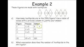 Patterns and Expressions