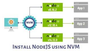 Hướng dẫn cài đặt và sử dụng Node Version Manager (nvm) trên Windows