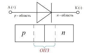 Как работает диод