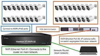 How-to Separate Network IP Camera Traffic from Main Network