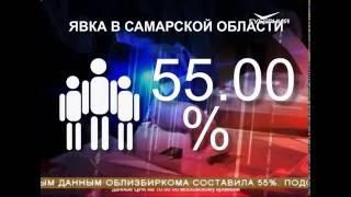 По предварительным данным, на выборы в Самарской области пришло около 55 % избирателей