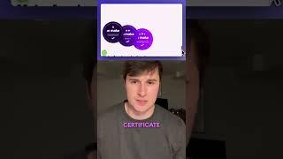 How to build AI Automations #ai #artificialintelligence #aihacks #aitutorial #aitools #automation