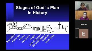 FEED265 Overview of the Gospel according to Matthew