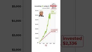 POV: You invested $1/day in Taiwan Semiconductor Manufacturing Company #investments #stockmarket