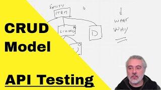 API Test Approach using a Create, Read, Update, Delete (CRUD) Model