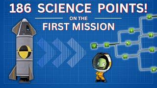 How to SPEEDRUN Kerbal Space Program (Career Speedrun Ep.1)