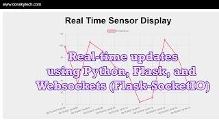 Display Real Time Updates Using Python, Flask and Websocket