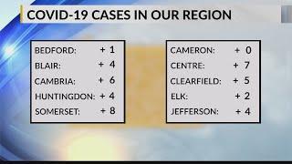 COVID-19 Cases in our region 2/28/22