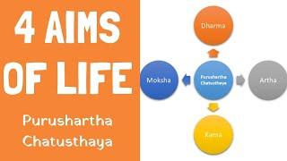 4 Aims of Human Life (Purushartha Chatustaya): Dharma, Artha, Kama, and Moksha | 4 Pursuits of life