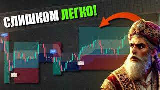 Я нашел лучший индикатор покупок и продаж: Невероятная точность!