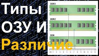 Типы оперативной памяти (ОЗУ) и их различие