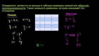 Прямая и обратная пропорциональности