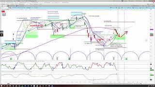Trade Planning with Options: CVX | Cycle Analysis with Quantitative Option Strategies with Katie