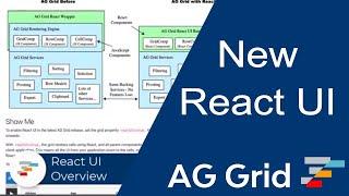 React Data Grid - 100% React Rendering Engine Overview [new version]