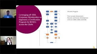 Astra Zeneca Capability Story: IIBA Certifications for Business Analysts at Astra Zeneca