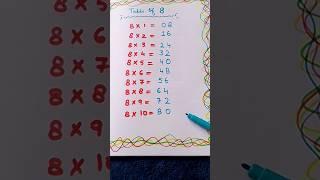 Mastering Multiplication Tables with the Catchy 8 Times Table Song | Easy Learning Method