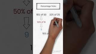 How to Calculate Percentages Faster - Percentage Tricks #1  #mathstricks #percentagetricks