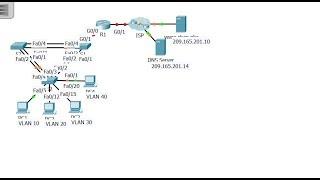 [CCNA v6] Packet Tracer 8.3.1.2 Skills integration challenge