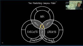 DepositFix Workshop: Your 2021 Winning Marketing Plan (with HubSpot)