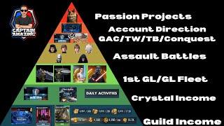 How to efficiently build an account in SWGOH! Captain Amazing's Hierarchy of Needs.