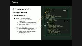 Интернационализация проекта | Михаил Шилов | Внутренний вебинар НТР