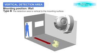 Laser Scan Detector REDSCAN mini RLS 2020 series Installation Guide   SELECT MOUNTING TYPE