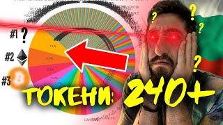 ПОПИТАХ 10 000 БЪЛГАРИ КАКВО КРИПТО ДЪРЖАТ! (ЕТО РЕЗУЛТАТИТЕ)