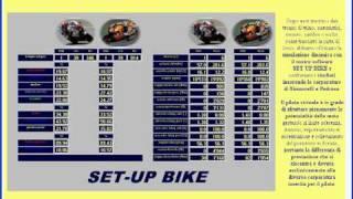 MOTO GP - Simoncelli VS Pedrosa - SET-UP BIKE by NT-Project