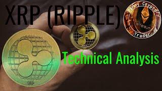 XRP Ripple Price Prediction and Technical Analysis Today 3/3/2025 Tagalog