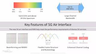 Flexibility in 5G NR Air Interface | Webinar