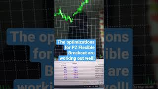 Trading Robot Optimization testing #metatrader #forex #trading