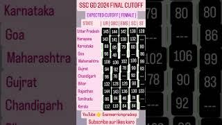 SSC GD 2024 Expected Final Female Cutoff || SSC GD result ||#sscgdcutoff2024 #sscgdresult #viralreel