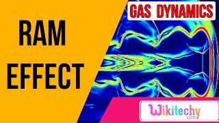 What is ram effect | gas dynamics interview tips | wikitechy.com