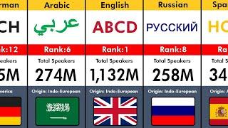 100 Most Spoken Languages Around the World