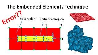 Embedded element technique in Abaqus: Description