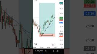 MAKE 50$ DAILY TRADING CRYPTO #cryptowatch #cryptocurrency #trading #pepe #xrpusdt