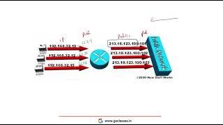 Network Address Translation - NAT