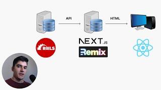 The problem of running React.js on the server