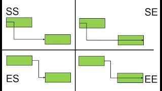 Operation Scheduling Using Genetic Algorithm in Python