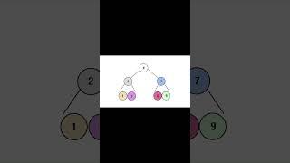 LeetCode 226 Invert Binary Tree | Python