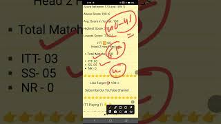 ITT vs SS Dream11 Prediction | ITT vs SS T20 | ITT vs SS Match Prediction | TNPL Dream11 Prediction